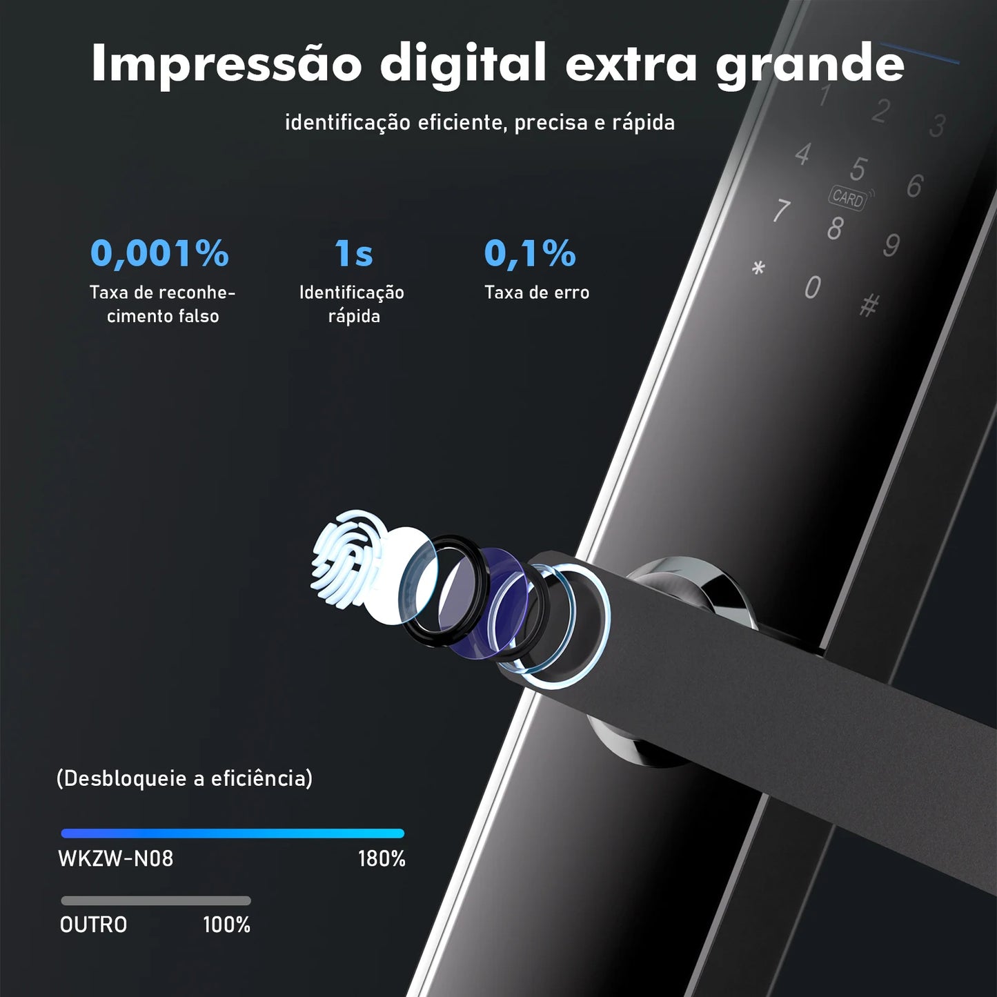 Tired of Keys? Unlock Your Life with the Smart Fingerprint Lock That Knows You Instantly
